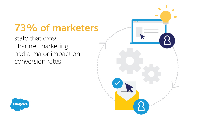 Advanced-Cross-Channel Testking | Maxtic